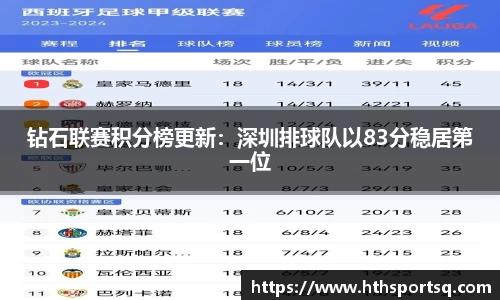 钻石联赛积分榜更新：深圳排球队以83分稳居第一位